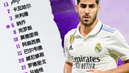 【西甲】神锋大四喜！皇马雨战失利，客场2比4赫罗纳