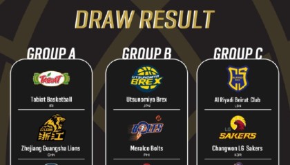男篮亚冠联赛分组出炉：浙江广厦与蒙古&amp;amp;伊朗球队同组